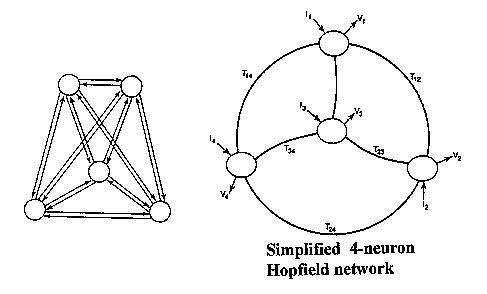 [HOPFIELD NETWORK]