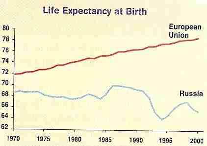 Russian  Expectancies