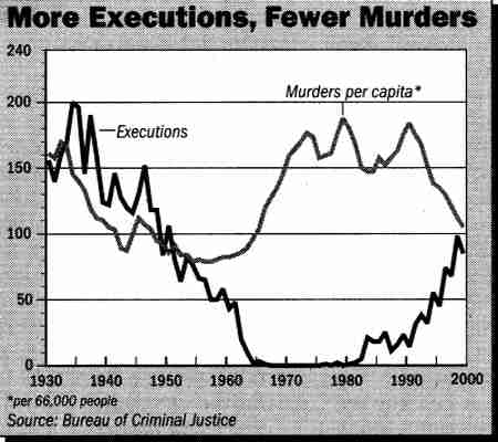 capital punishment pros