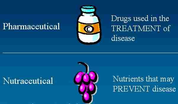 Pharmaceuticals plus Nutrients