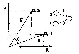 [GEOMETRIC VECTOR INNER PRODUCT]