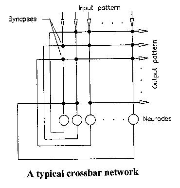 [CROSSBAR NETWORK]