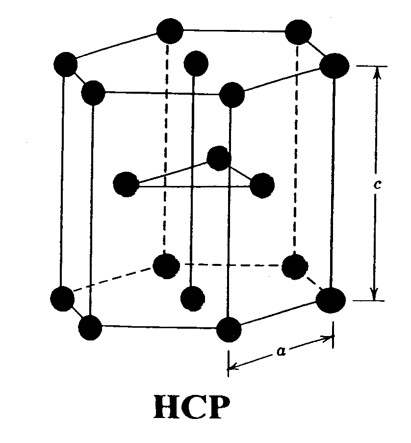 [Hexagonal Closed-Packed]