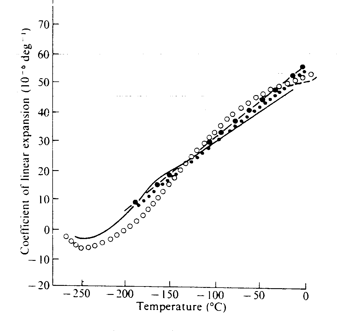 [Linear Expansion of Ice]