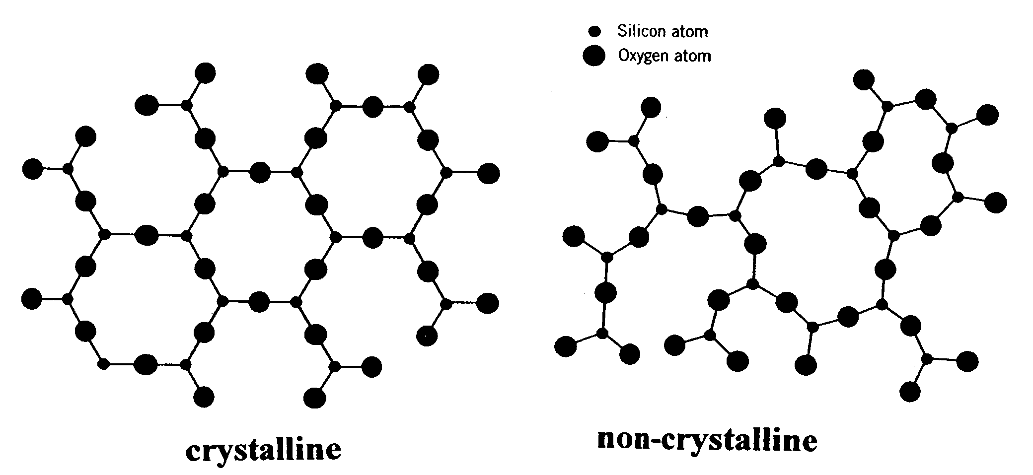 [Crystalline and Glassy Silica]