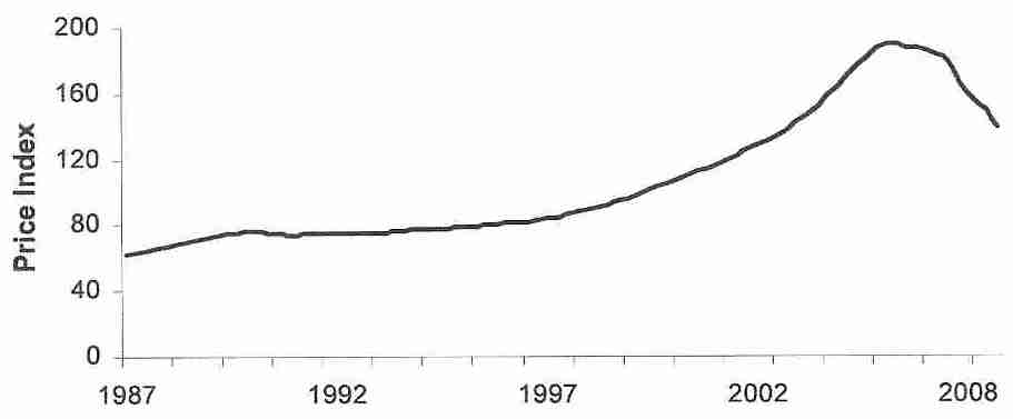 [S&P/Case-Shiller US National Home Price Index]